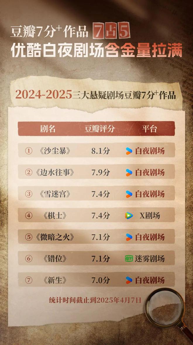 国产悬疑先锋探路澳门新葡京入口(图3)