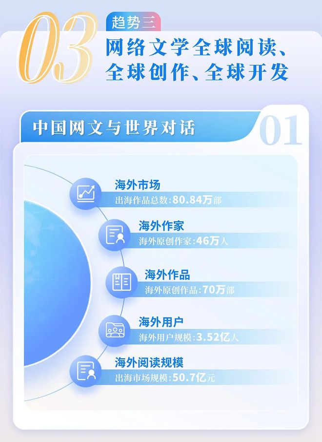中国网络文学发展研究报告澳门新葡京app2024