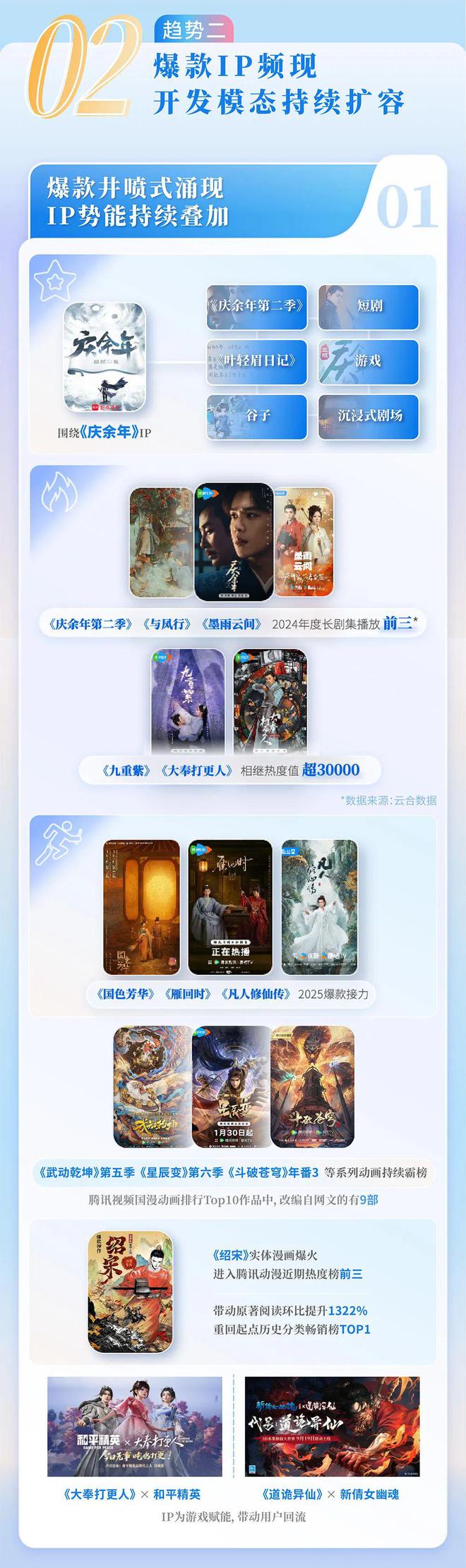 中国网络文学发展研究报告澳门新葡京app2024(图13)