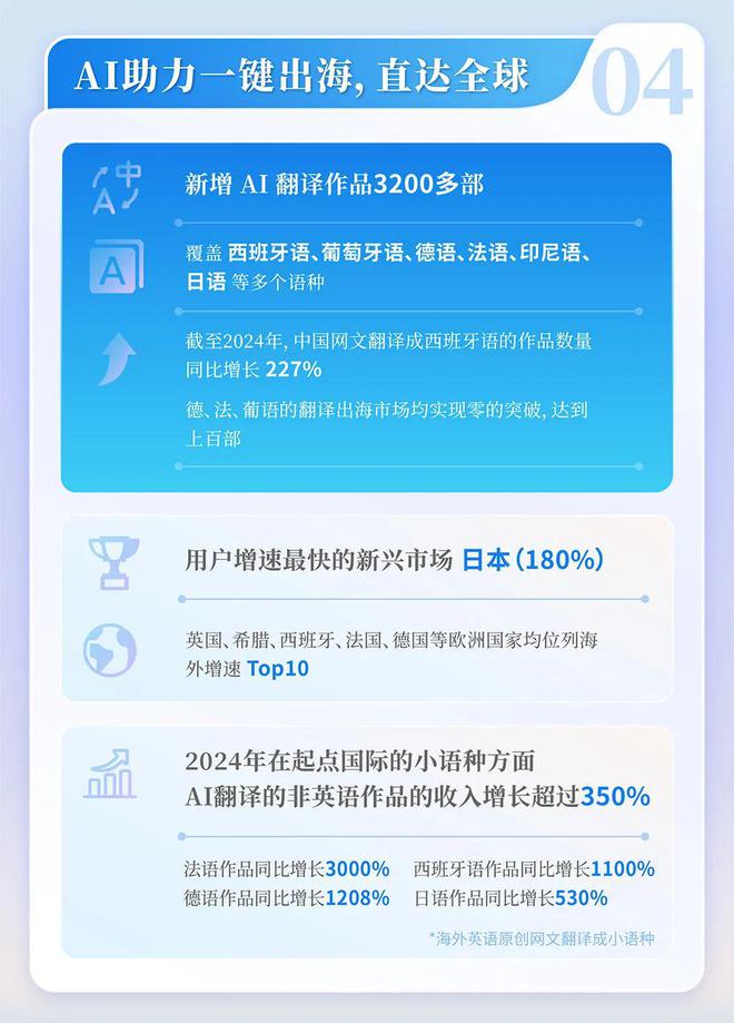 中国网络文学发展研究报告澳门新葡京app2024(图11)