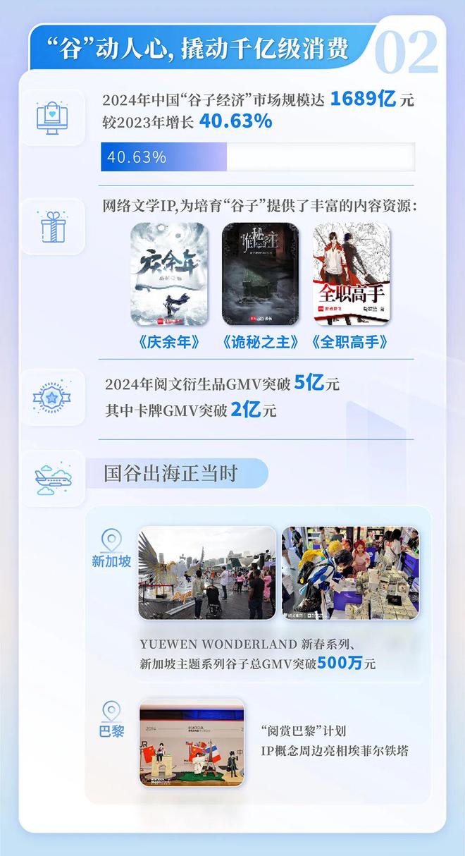 中国网络文学发展研究报告澳门新葡京app2024(图8)