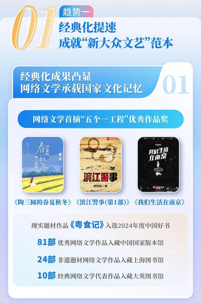 中国网络文学发展研究报告澳门新葡京app2024(图7)