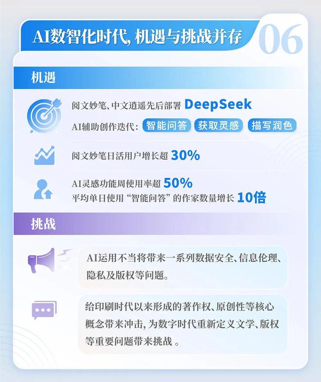 中国网络文学发展研究报告澳门新葡京app2024(图5)