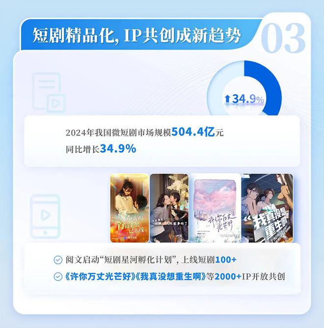 中国网络文学发展研究报告澳门新葡京app2024(图2)