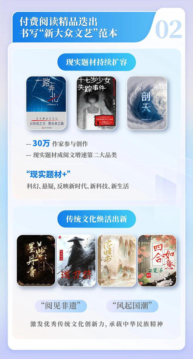 中国网络文学发展研究报告澳门新葡京app2024(图10)