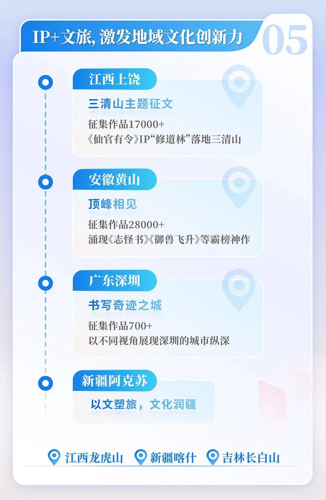 中国网络文学发展研究报告澳门新葡京app2024(图12)