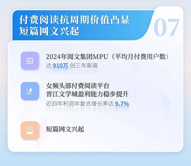 中国网络文学发展研究报告澳门新葡京app2024(图14)